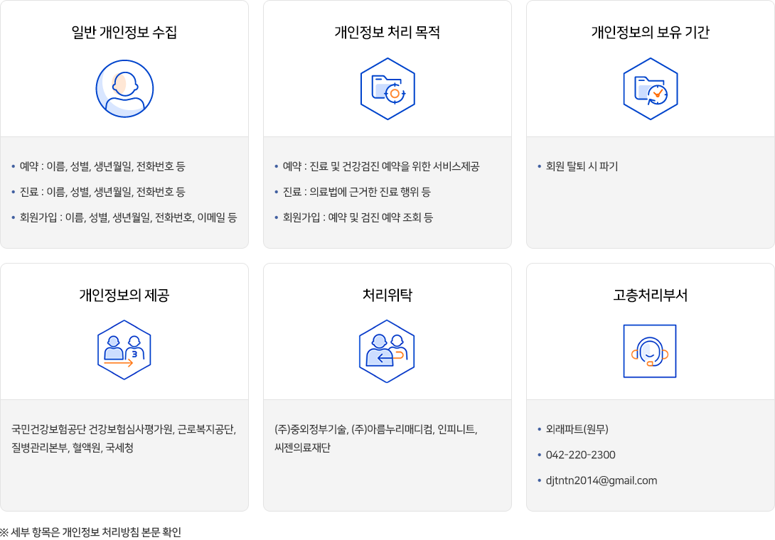 주요 개인정보 처리 표시(라벨링)